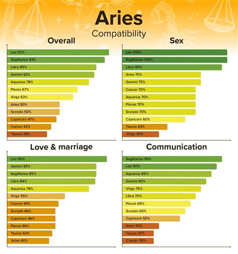 Aries Man and Libra Woman Compatibility